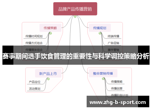 赛事期间选手饮食管理的重要性与科学调控策略分析