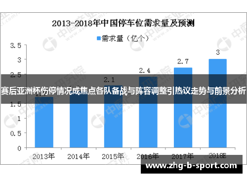 赛后亚洲杯伤停情况成焦点各队备战与阵容调整引热议走势与前景分析
