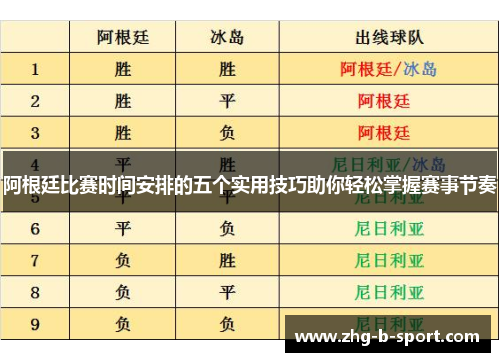 阿根廷比赛时间安排的五个实用技巧助你轻松掌握赛事节奏