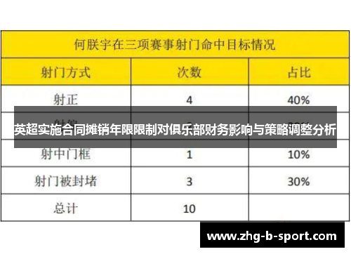英超实施合同摊销年限限制对俱乐部财务影响与策略调整分析
